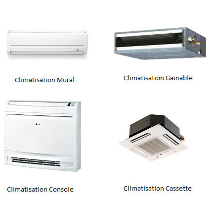 Quatre types de climatiseurs